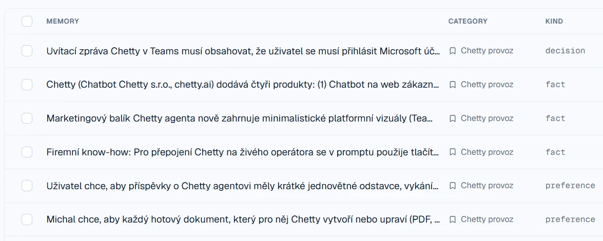 Seznam uložených poznatků v paměti agenta