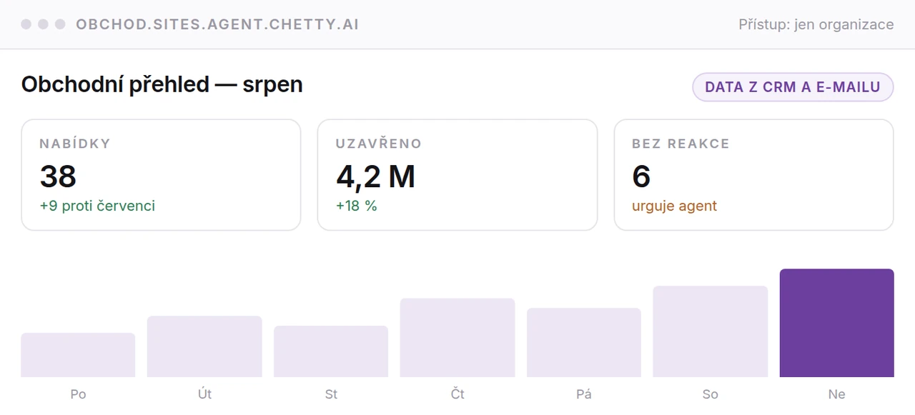 Obchodní dashboard postavený agentem